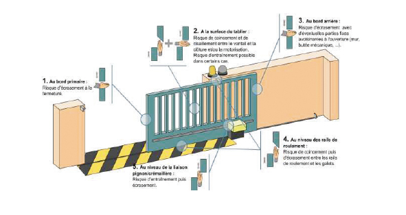 Motorisation conventionnelle