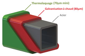 Présentation du thermolaquage schéma 2