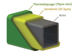 Présentation du thermolaquage schéma